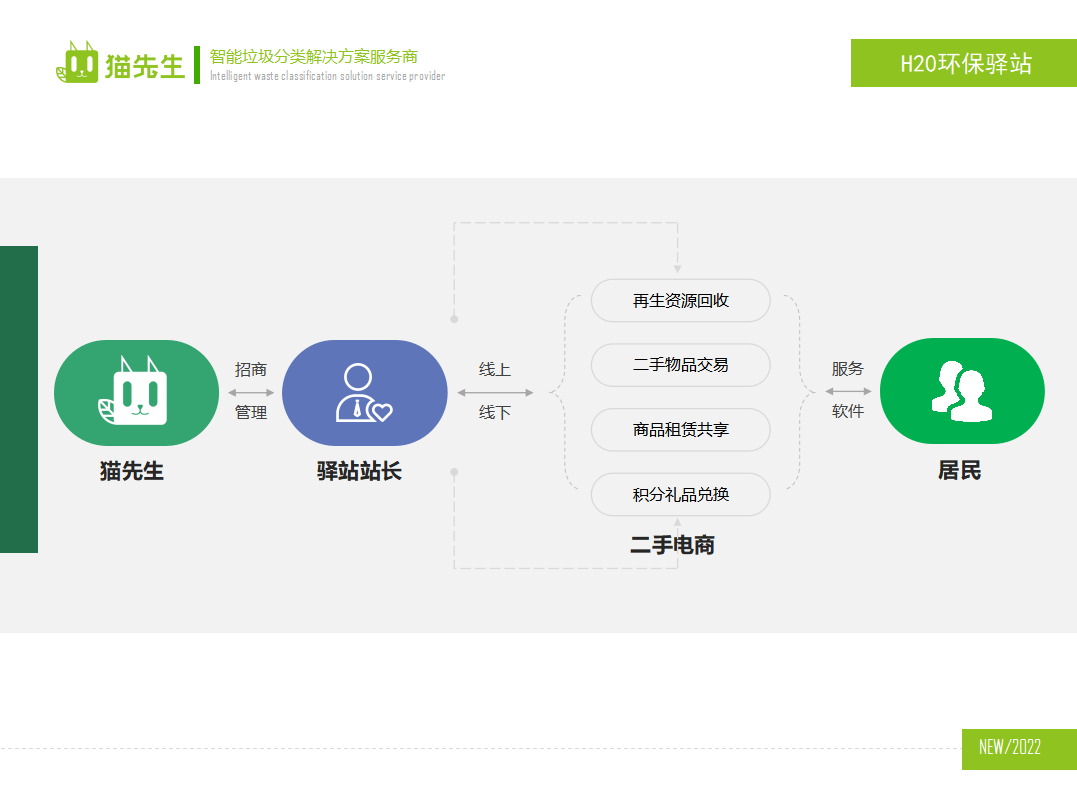 貓先生環(huán)保驛站，積分兌換點 ，垃圾房生產(chǎn)廠家