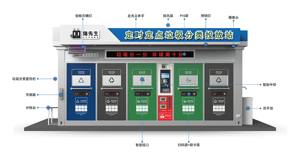 貓先生智能垃圾分類(lèi)房，定時(shí)定點(diǎn)垃圾收集站 ，垃圾房生產(chǎn)廠家