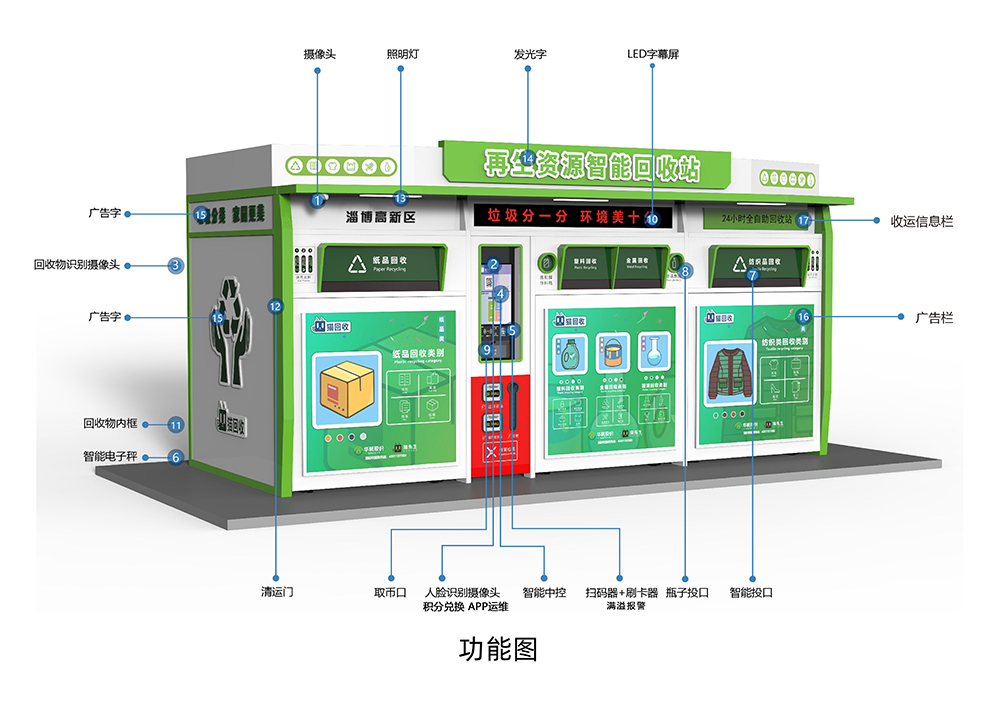 貓先生智能再生資源回收站，環(huán)保驛站，垃圾分類設備廠家