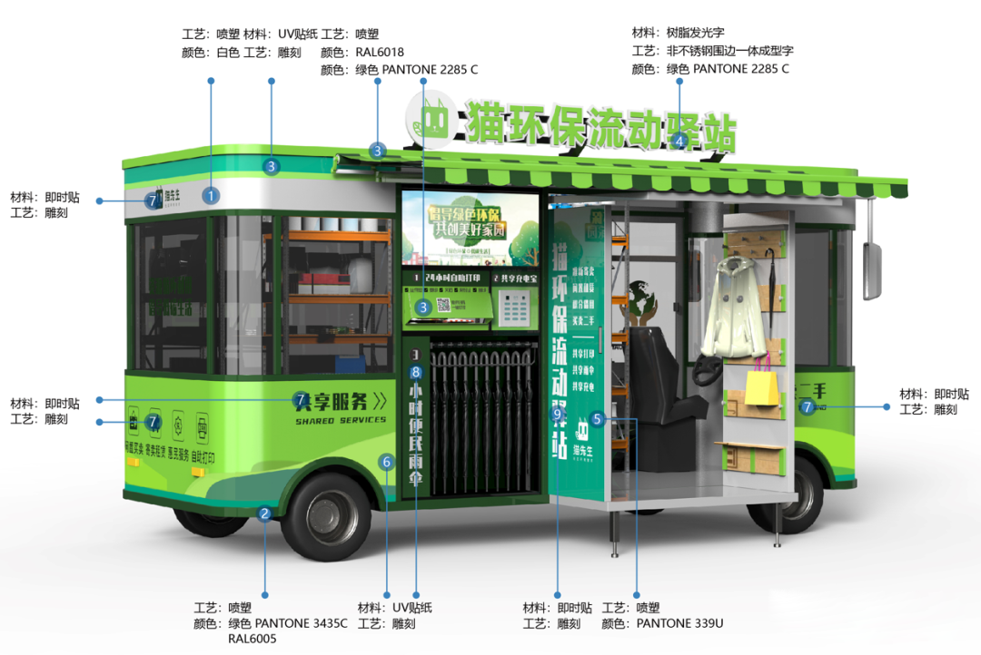 貓先生智能再生資源回收站，環(huán)保驛站，垃圾分類設備廠家.png