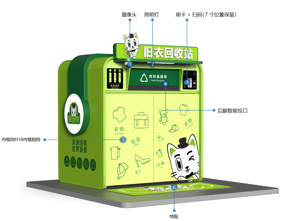 貓先生智能再生資源回收站，環(huán)保驛站，垃圾分類設備廠家
