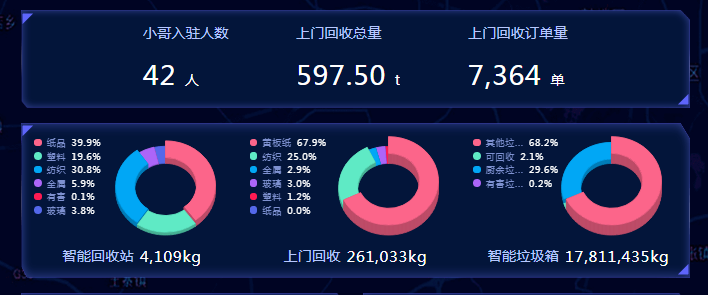 智能垃圾分類平臺，華展環(huán)境，貓先生垃圾分類