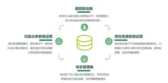 華展貓先生，廢品回收加盟，智能垃圾分類設(shè)備廠家
