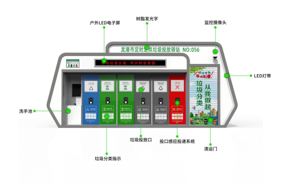 華展貓先生，浙江龍港智能分類垃圾房，定時(shí)定點(diǎn)垃圾投放驛站廠家