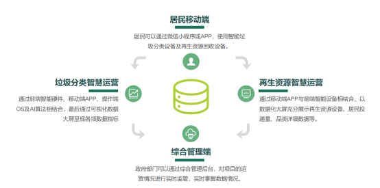 華展貓先生，智能垃圾分類房，垃圾收集房，廢品回收設備廠家