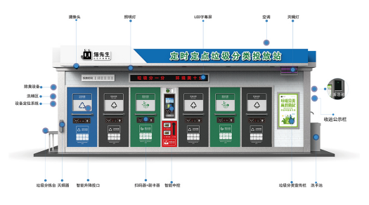 華展貓先生，智能垃圾房廠家，社區(qū)垃圾分類收集點(diǎn)