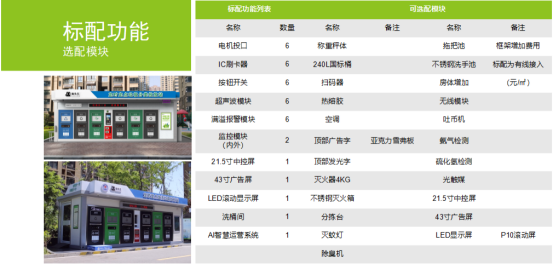華展貓先生，垃圾分類運營，社區(qū)垃圾分類房