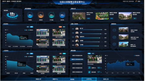 貓先生，垃圾分類示范小區(qū)建設(shè)，智能垃圾房廠家