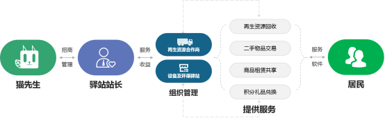貓先生，垃圾分類廠家，智能垃圾分類設(shè)備