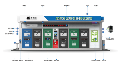 貓先生垃圾分類(lèi)，智能垃圾房，定時(shí)定點(diǎn)生活垃圾收集點(diǎn)生產(chǎn)廠(chǎng)家