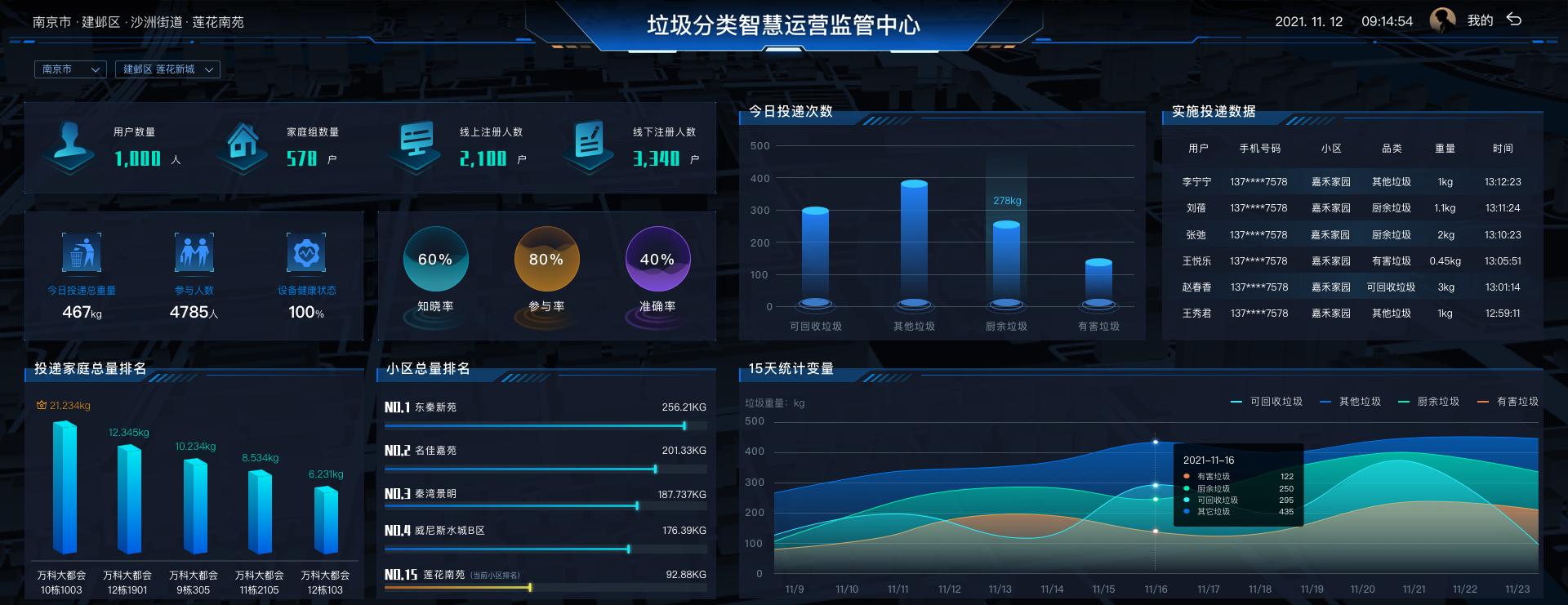 貓先生垃圾分類，智能垃圾房，社區(qū)垃圾分類點(diǎn)管理建議，垃圾分類收集點(diǎn)建設(shè)