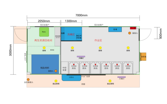 垃圾房布局圖，智能垃圾房，垃圾分類收集點(diǎn)，回收站生產(chǎn)廠家，兩網(wǎng)融合環(huán)保驛站