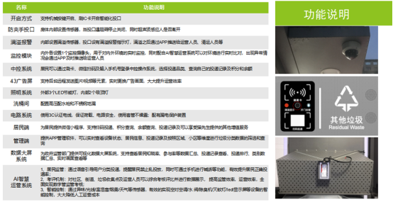 垃圾房功能說明，智能垃圾房，垃圾分類收集點(diǎn)，回收站生產(chǎn)廠家，垃圾分類定時定點(diǎn)收集點(diǎn)