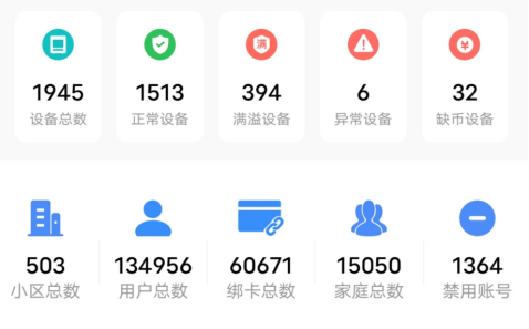 貓先生智能廢品回收箱，再生資源收集柜，小區(qū)垃圾回收站生產(chǎn)廠家