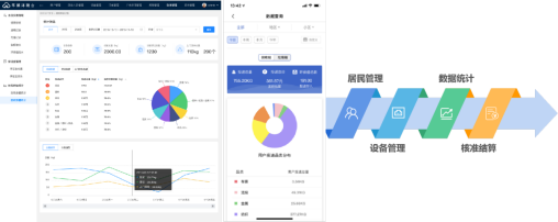 智能分類垃圾房，清潔小屋，垃圾分類收集站生產(chǎn)廠家