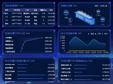 貓先生智能廢品回收箱，再生資源收集柜，小區(qū)垃圾回收站生產(chǎn)廠家