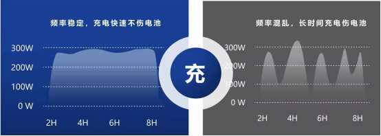 貓先生智能電動(dòng)車充電樁、電動(dòng)車掃碼充電樁、共享電動(dòng)車充電樁廠家